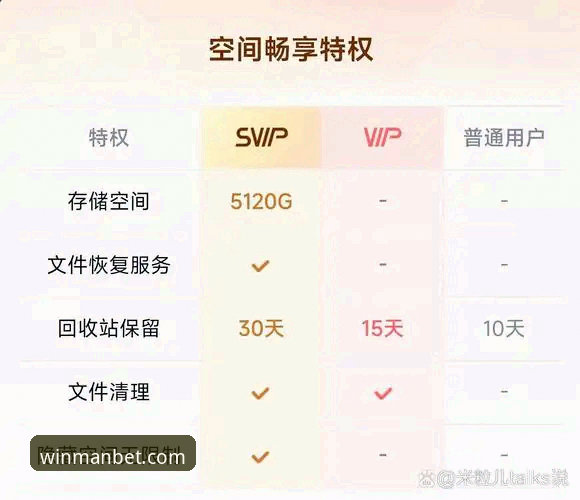 老用户亲测分享：Manbet安全可靠的真实使用心得，三步畅享VIP权限
